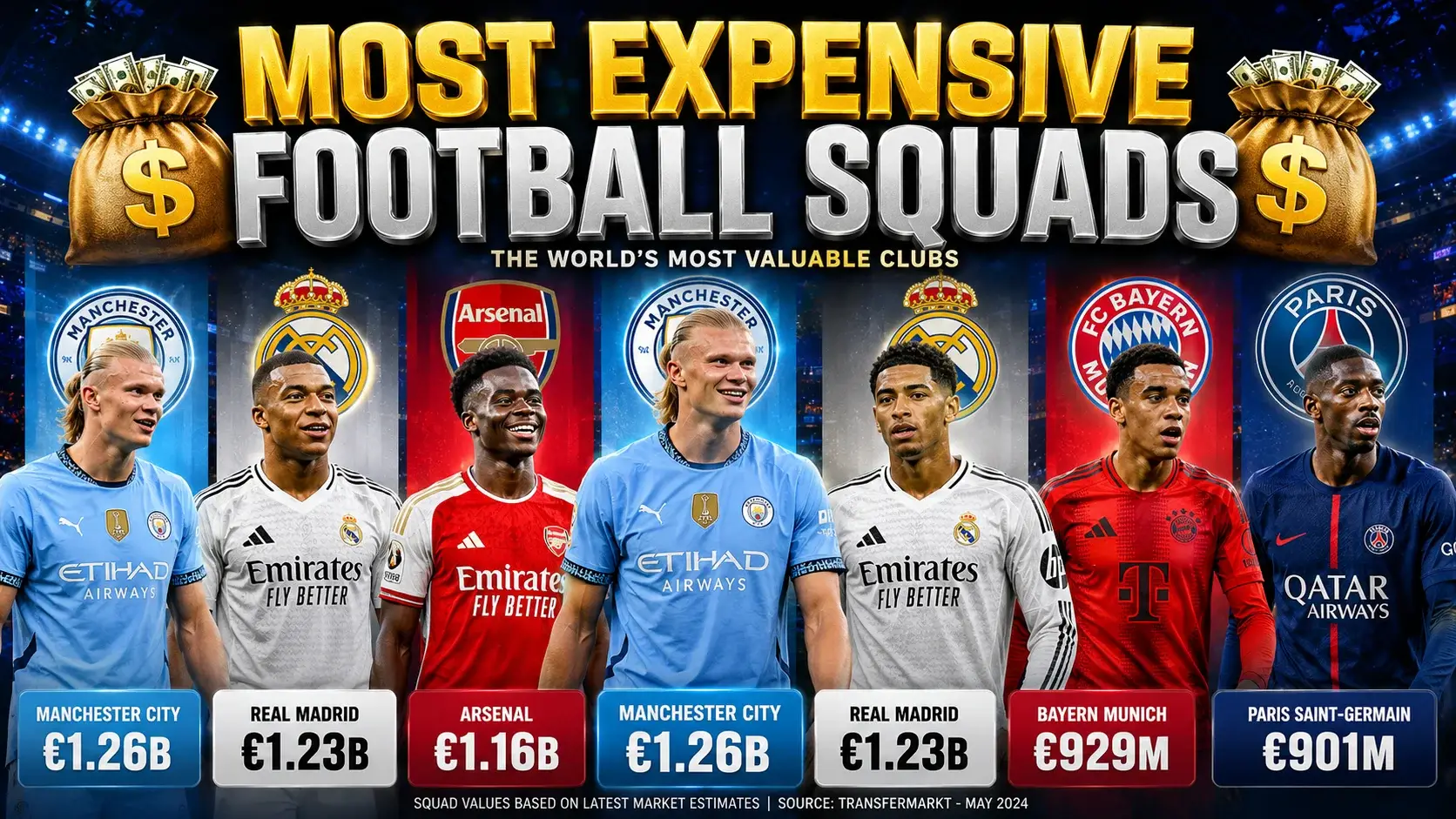 expensive football squad